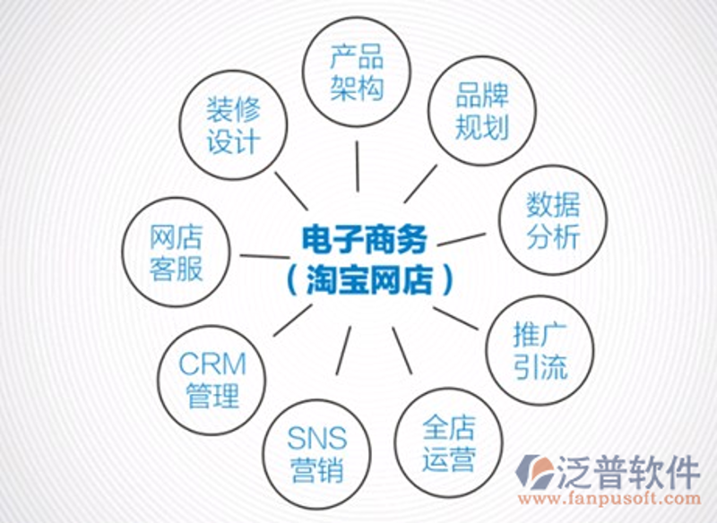 许文昌先生的电商之路:从新手到大师