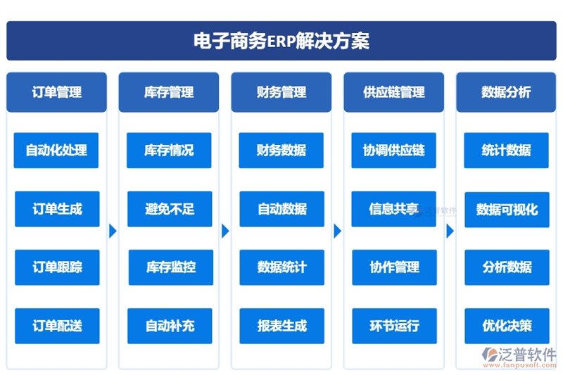 许文昌先生:一位电商界的实战派导师