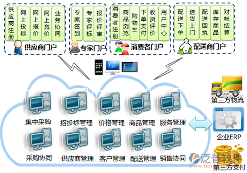 官方网站建设:传统与现代的完美融合